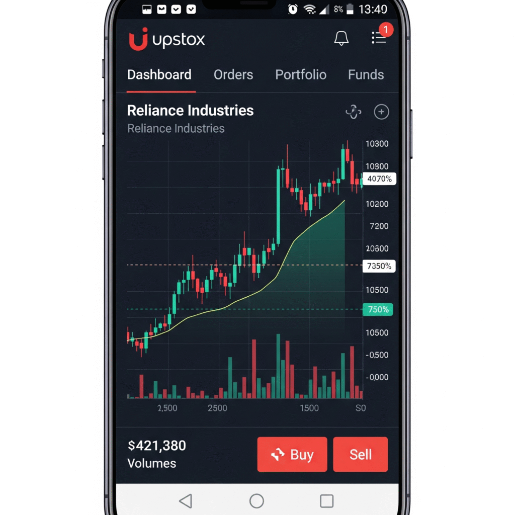 Upstox Low Brokerage Charges – सिर्फ ₹20 Per Order Trading